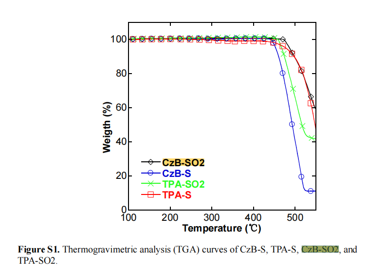 深蓝光分子TPA-S和CzB-S，CzB-SO2和TPA-SO2，热活化延迟荧光(TADF)材料的设计与合成