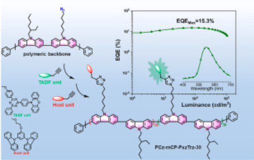 PTPA-N3,PxzTrz-Alk和mCP-Alk PCz-mCP-PhCzTXO-10 TADF聚合物的合成（）