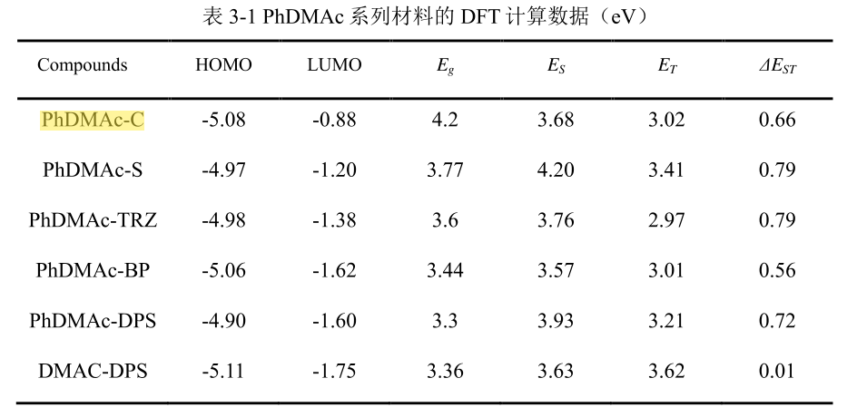 蓝色TADF热活化延迟荧光材料PhDMAc-C、PhDMAc-TRZ、PhDMAc-BP、PhDMAc-S、PhDMAc-DPS的合成路线