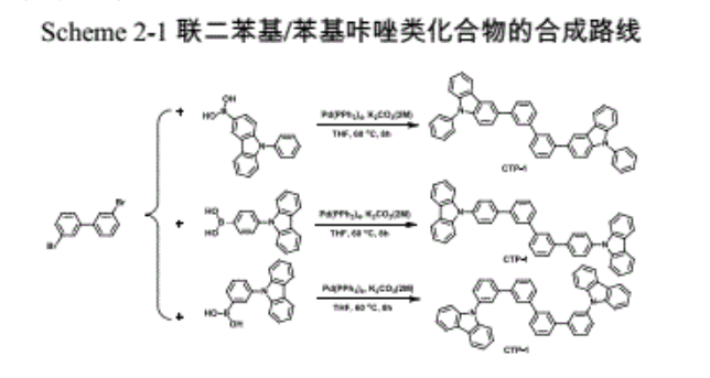 新型的咔唑类主体材料CTP-1, CTP-2, CTP-3的定制合成（）