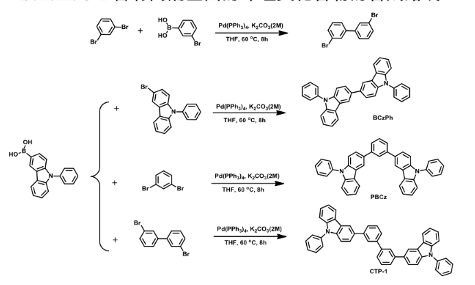 咔唑类主体材料(BCzPh, PBCz, CTP-1)与螺双芴分子(SF3PO和DSF3PO)的定制合成