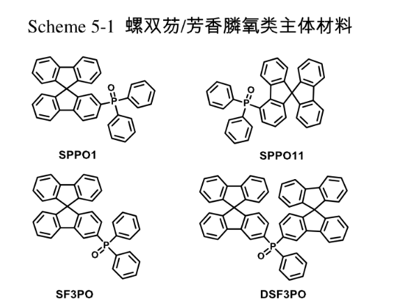 咔唑类主体材料(BCzPh, PBCz, CTP-1)与螺双芴分子(SF3PO和DSF3PO)的定制合成