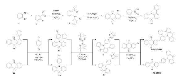 橙红色热激活延迟荧光（TADF）发射器AQ-PhDMAC和AQ-DMAC的定制合成