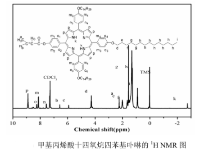 甲基丙烯酸十四烷氧基四苯基卟啉(MM-TPP-14C)紫色固体单体,产率为65%