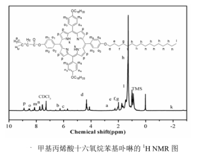 单体甲基丙烯酸十六烷氧基四苯基卟啉(MM-TPP-16C)紫色固体的核磁图谱