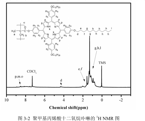 聚甲基丙烯酸十二氧烷卟啉PM-TPP-12C的核磁氢谱图|提供