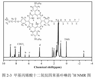 聚甲基丙烯酸十二氧烷卟啉PM-TPP-12C的核磁氢谱图|提供