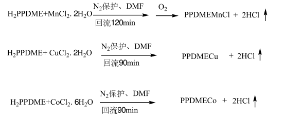 原二甲酯金属卟啉配合物(PPDMEZn/PPDMEMn/PPDMECo/PPDMECu)的合成路线