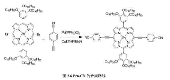 深绿色固体[5,15-二腈基10,20-二(3,4,5-三(十六烷氧基)苯基卟啉)]锌(Por-CN)的反应路线