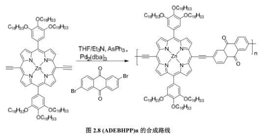 聚((2-蒽醒)[5,15-二乙炔基-10,20-二(3,4,5-三-(十六烷氧基)苯基)卟啉]锌(简称ADEBHPP)n)深绿色固体化合物