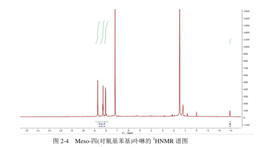 meso-四(4-氰基苯基)卟啉(H2T(CN)PP)紫黑色固体的紫外-可见吸收光谱介绍