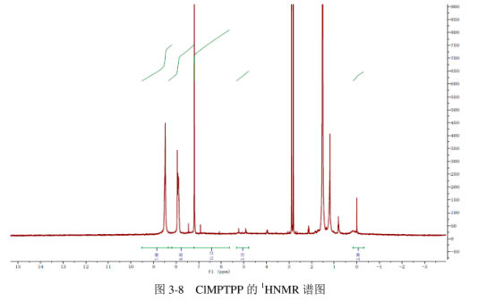 5-(4-氯甲基苯基)-10,15,20-三苯基卟啉(CIMPTPP)的核磁共振氢谱(HNMR)及荧光光谱(FL)分析结论