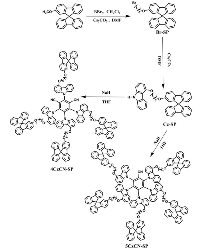 树枝状热激活延迟荧光新材料4CzCN-SP和5CzCN-SP的设计合成（）