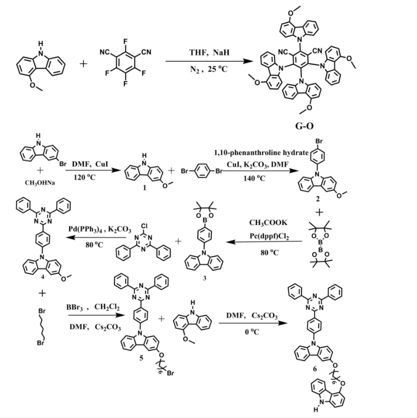 基于双极传输型树枝状热激活延迟荧光材料G-CzTrz的定制合成（）