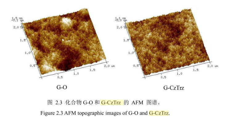 基于双极传输型树枝状热激活延迟荧光材料G-CzTrz的定制合成（）