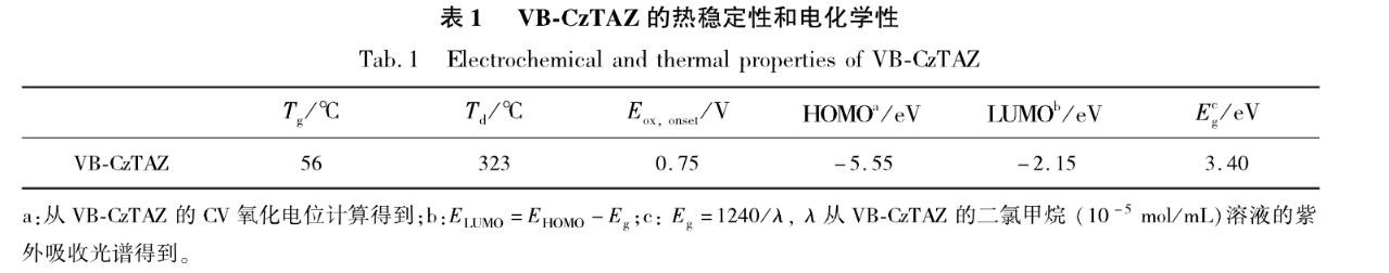基于新型热交联主体材料VB-CzTAZ的OLED器件的研究 提供定制合成