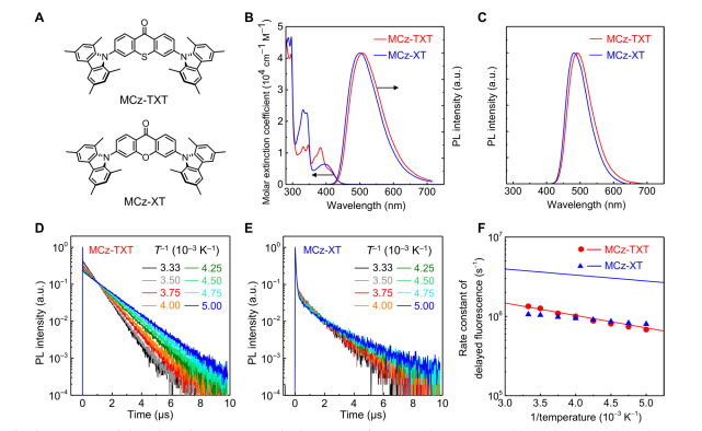 TADF延迟荧光分子：MCz TXT和MCz XT的定制合成（）