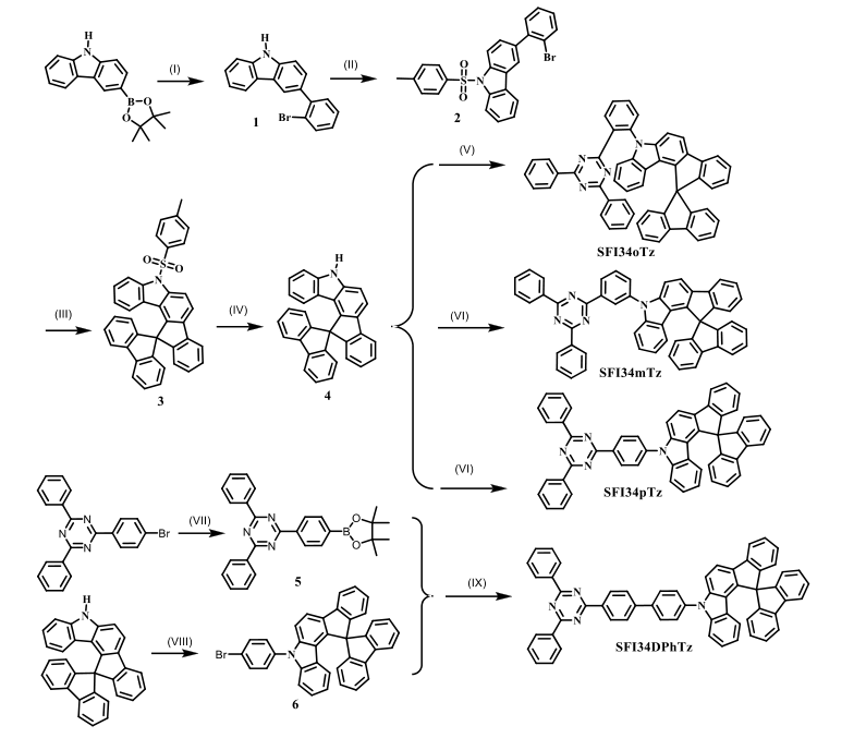 TADF分子SFI34oTz，SFI34mTz，SFI34pTz，SFI34PhTz，SFI23mTz，SFI23pTz，SFI12pTz的定制合成