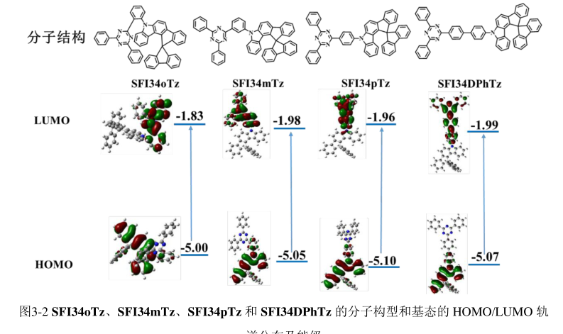 TADF分子SFI34oTz，SFI34mTz，SFI34pTz，SFI34PhTz，SFI23mTz，SFI23pTz，SFI12pTz的定制合成