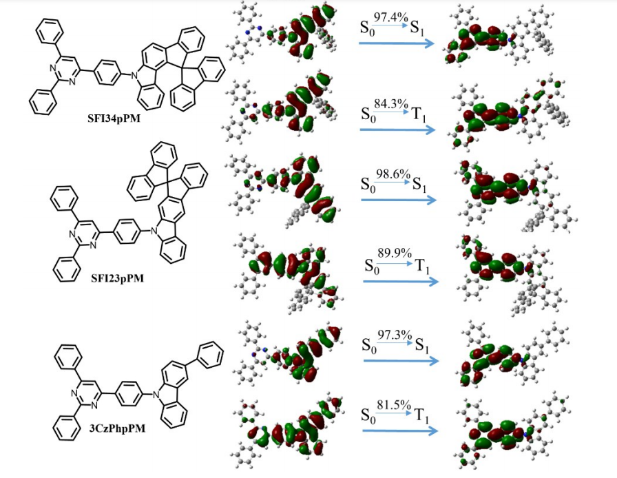 TADF分子(SFI34pPM，SFI23pPM，3CzPhpPM)黄光延迟荧光材料的定制合成-