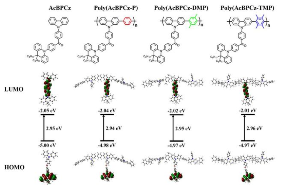 热延迟TADF共轭高分子poly(AcBPCz-P)，poly(AcBPCz-DMP)，poly(AcBPCz-TMP)的定制合成