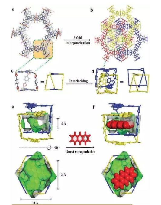 文献分享：基于MOF(NKU-111)可客体的给体-受体系统介绍