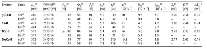 多共振诱导热激活延迟荧光(MR-TADF)材料：以γ-Cb-B、Cz-B、TCz-B和DACzB为MR-TADF发射器的OLEDs材料的定制合成