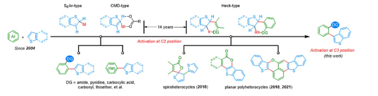 提供光TADF发光分子DMAC-2,3-c-BTIQO的定制合成，过渡金属催化的C−X/C−M传统偶联反应的发展