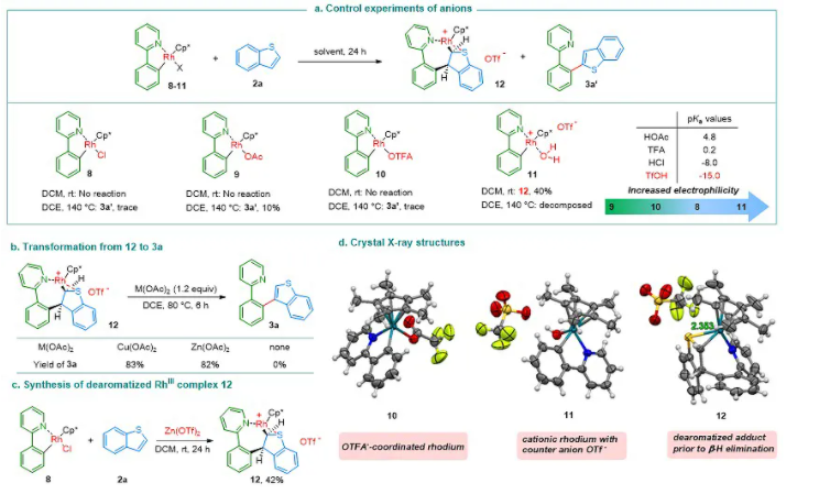 提供光TADF发光分子DMAC-2,3-c-BTIQO的定制合成，过渡金属催化的C−X/C−M传统偶联反应的发展