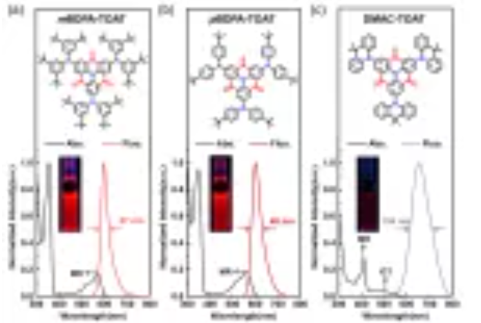 基于相同MR骨架、不同给体片段的红光材料mBDPA-TOAT、pBDPA-TOAT和DMAC-TOAT的定制合成