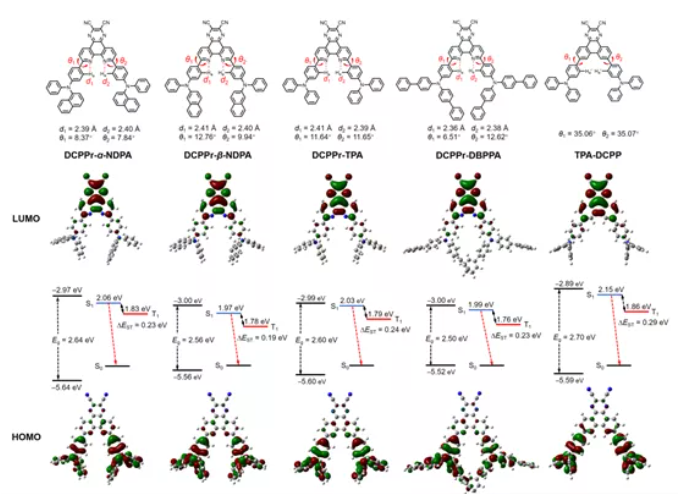 供电子三芳胺组成的定制红色热激活延迟荧光(TADF)分子DCPPr-α-NDPA、DCPPr-β-NDPA、DCPPr-TPA、DCPPr-DBPPA和TPA-DCPP的定制合成