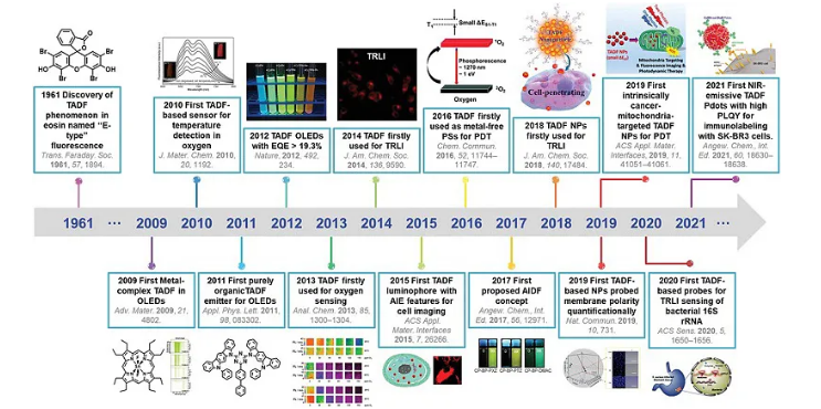 用于生物医学应用的典型TADF分子结构AI-Cz-CA，AQCz，AQCzBr2，DCzB，DPTZ-DBTO2，BP-2PTZ，BP-PTZ，An-Cz-Ph，An-TPA