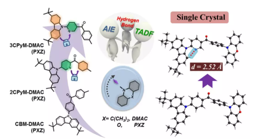 热活化延迟荧光（TADF）发射材料3CPyM-DMAC，CCP-DMAC，CBM-DMAC：通过分子工程实现高效溶液制备非掺杂OLED