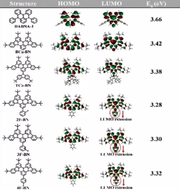 多共振热激活延迟荧光(MR-TADF)窄带发射材料BCz-BN，TCz-BN，2F-BN，3F-BN，4F-BN的定制合成