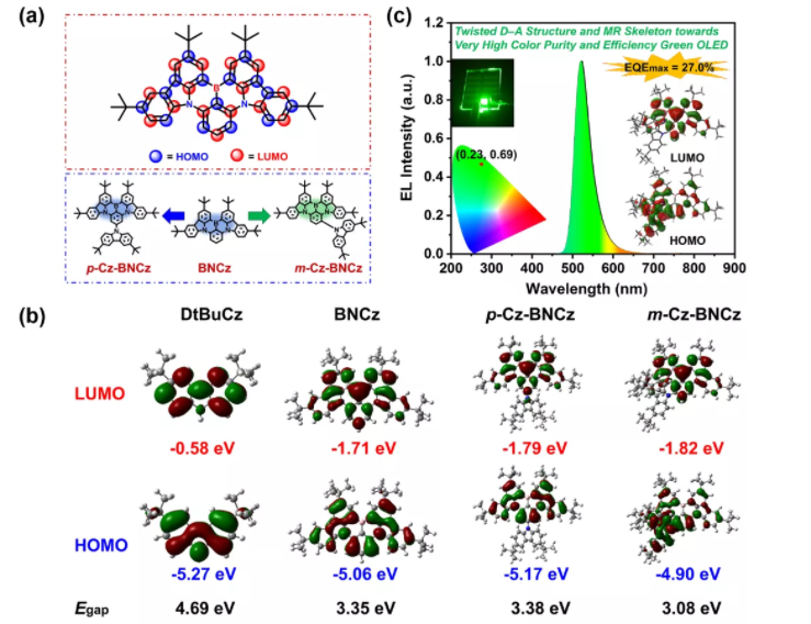 TADF分子DtBuCz，BNCz，p-Cz-BNCz，m-Cz-BNCz基于BN共振结构已经设计合成了一些蓝光及蓝绿光窄谱带电致发光材料的定制合成