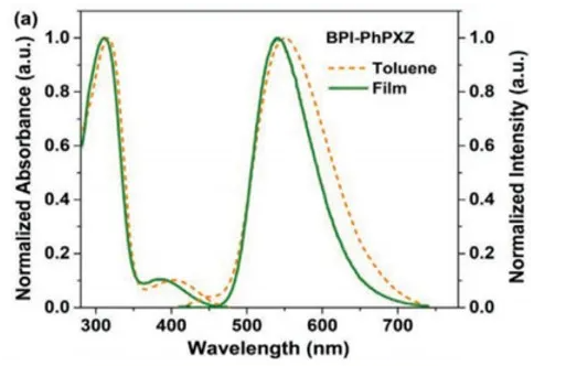 TADF材料BPI-PhPXZ和BPI-PhDMAC，具有聚集诱导和热激活延迟荧光的电致发光材料的定制合成