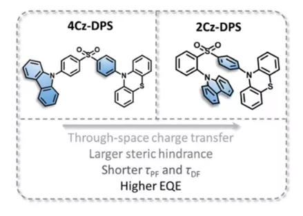不对称TADF发光体2Cz-DPS：空间位阻不对称D-A-D&#039;热活化延迟荧光发光体用于高效非掺杂OLED的定制合成