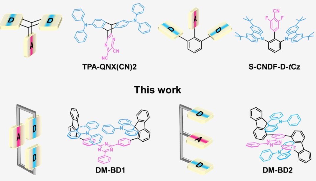 螺环芴基TADF材料DM-BD1，DM-BD2，TPA-QNX(CN)2，S-CNDF-D-tCz的定制合成（）