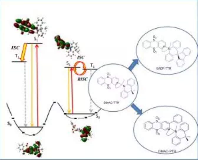 具有热激活延迟荧光特性的D-A型TADF材料DMAC-PTR和SADF-TTR的构象控制研究
