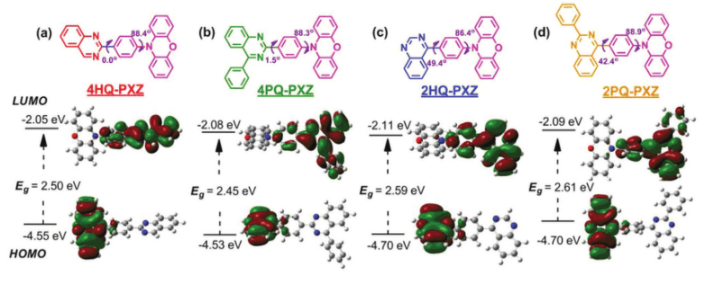 纯有机小分子TADF发光材料喹唑啉衍生物（4HQ-PXZ，4PQ-PXZ，2HQ-PXZ，2PQ-PXZ）的定制合成