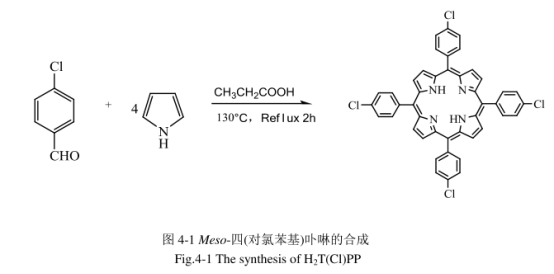 1643006335971328.png Meso-四(对氯苯基)卟啉(H2T(CI)PP)的金属铁卟啉(FeT(CI)PP)和锰卟啉(MnT(CI)PP)配合物(含表征图谱)