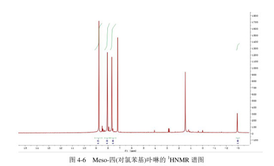 1643006368287743.png Meso-四(对氯苯基)卟啉(H2T(CI)PP)的金属铁卟啉(FeT(CI)PP)和锰卟啉(MnT(CI)PP)配合物(含表征图谱)