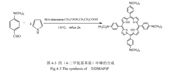 四(4-二甲氨基苯基)卟啉(T(DMAP)P)及)铁卟啉(FeT(DMAP)P),锰卟啉(MnT(DMAP)P),锌卟啉(ZnT(DMAP)P),钴卟啉(GoT(DMAP)P)配合物