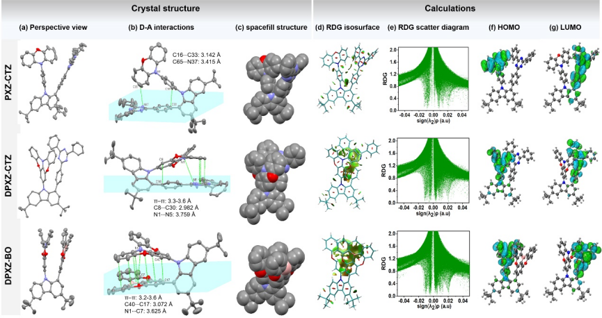 纯有机热活化延迟荧光（TADF）材料：CTZ，PXZ-CTZ，DPXZ-CTZ，DPXZ-BO的定制合成
