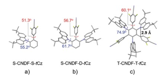 S-CNDF-S-tCz，S-CNDF-D-tCz，T-CNDF-T-tCz天蓝光热激活延迟荧光（TADF）有机发光二极管（OLED）材料的定制合成