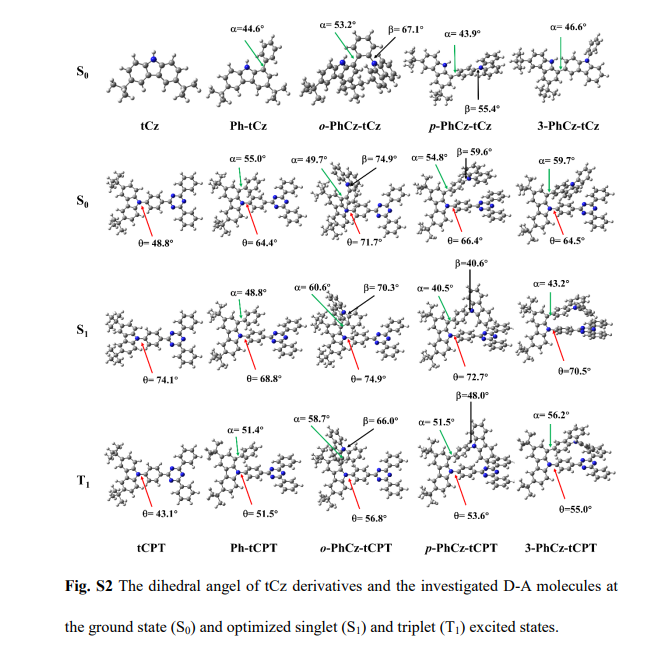 三嗪咔唑蓝色TADF热活化延迟荧光材料tCPT，Ph-tCPT，o -PhCz-tCPT，p -PhCz-tCPT和3-PhCz-tCPT的供体设计策略