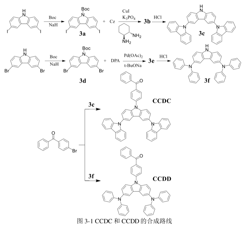 热激发延迟荧光(TADF)材料OXDDACR，TAZDCz和TAZDPXZ，CCDC和CCDD的定制合成以及其光电性能