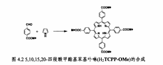 1643091425439255.png 5,10,15,20-四羧酸甲酯基苯基卟啉(H2TCPP-OMe)及金属配合物(FeTCPP-OMe),(CuTCPP-OMe),(CoTCPP-OMe),(NiTCPP-OMe)