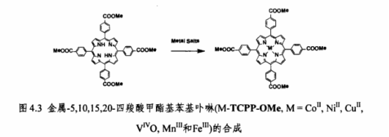 1643091445354699.png 5,10,15,20-四羧酸甲酯基苯基卟啉(H2TCPP-OMe)及金属配合物(FeTCPP-OMe),(CuTCPP-OMe),(CoTCPP-OMe),(NiTCPP-OMe)