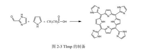 季铵化meso-四(2-咪唑基)卟啉(IL-TImp)的核磁氢谱图及核磁方法